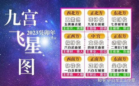 2023九宮飛星圖化解